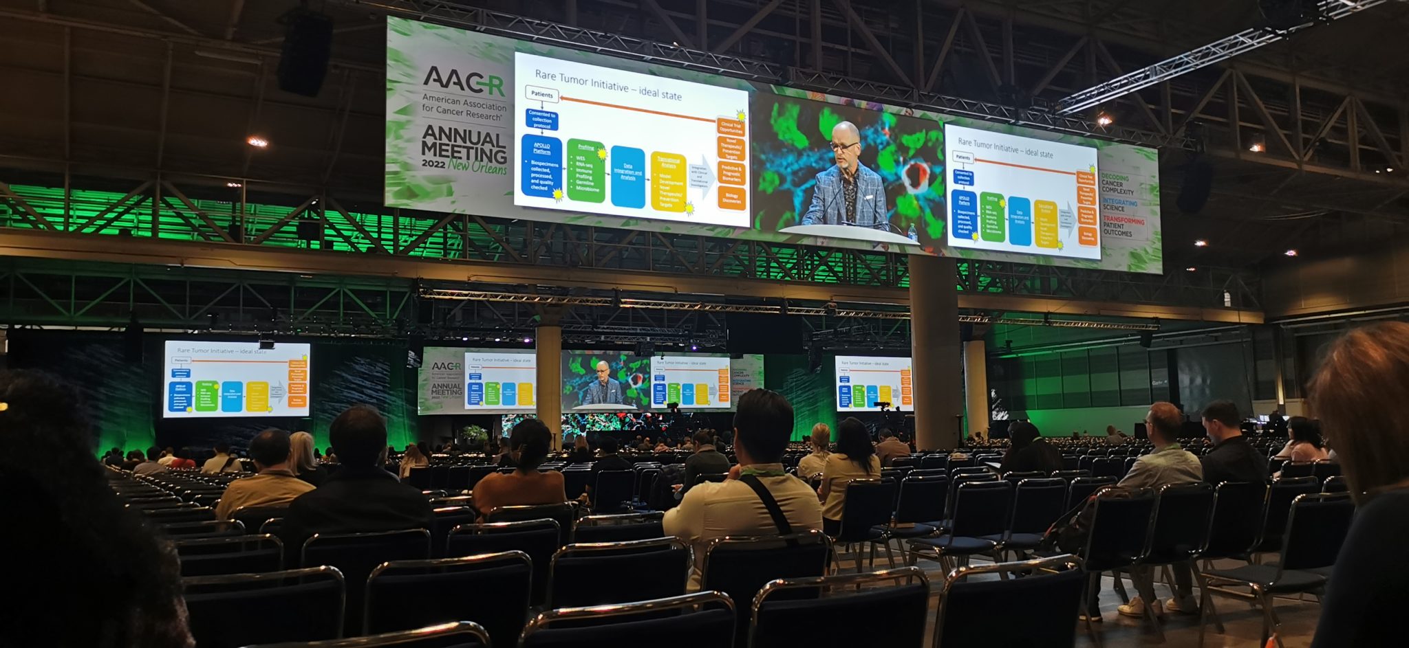 AACR 2022 Annual Meeting - Highlights and Future Goals
