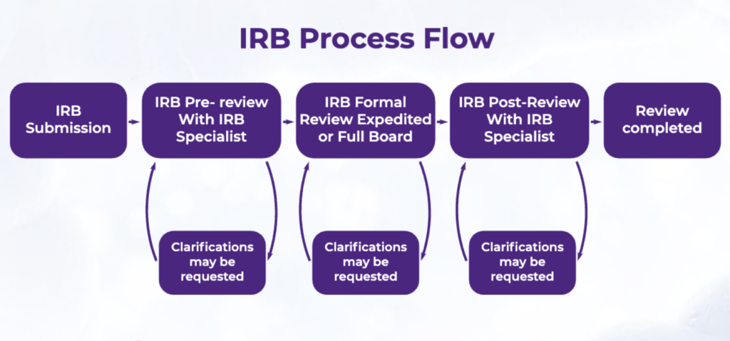 A Comprehensive Guide to Modern Biospecimen Procurement